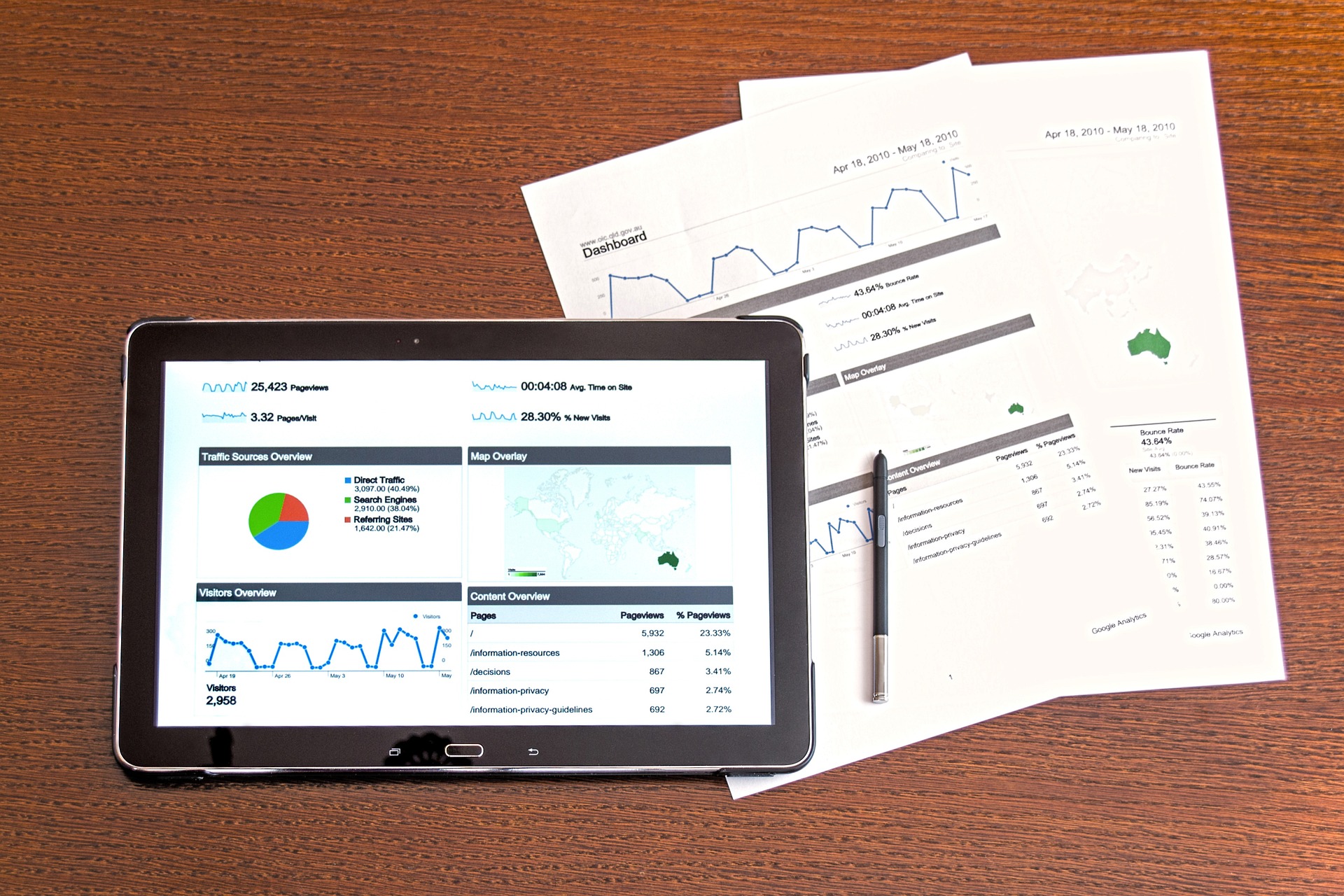 Top Digital Marketing Company